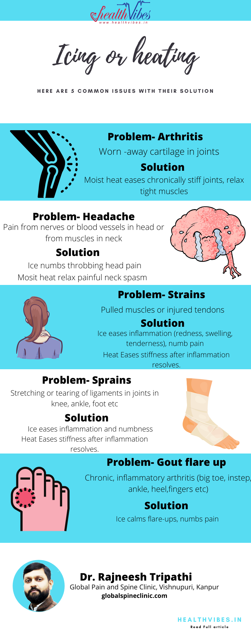 Treating Pain With Hot and Cold Therapy 2020 (Infographics)